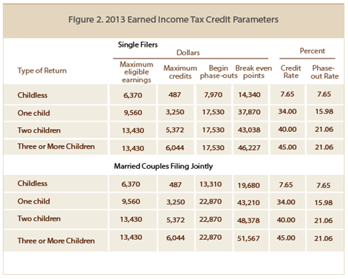 earned income credit worksheet 2013