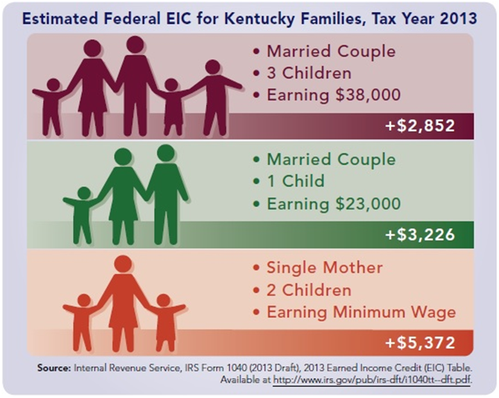 earned income credit worksheet 2013