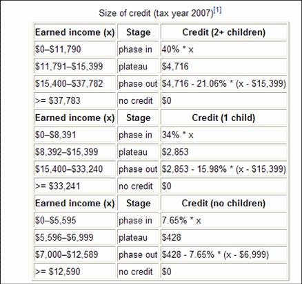 earned income credit worksheet 2013