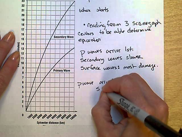 earthquake p wave and s wave travel time worksheet