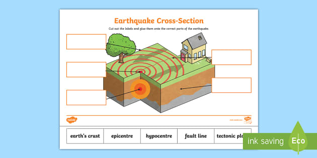 earthquake worksheet answers