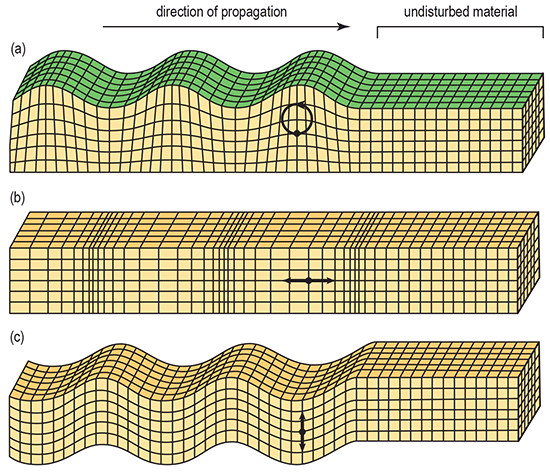 earthquakes and seismic waves worksheet