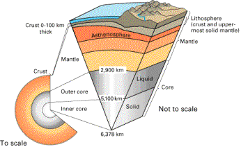earthquakes worksheet middle school