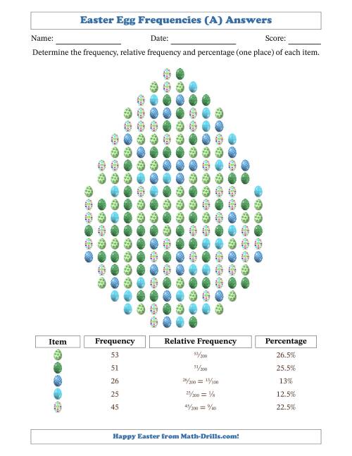 Determining Frequencies, Relative Frequencies, and Percentages of ...