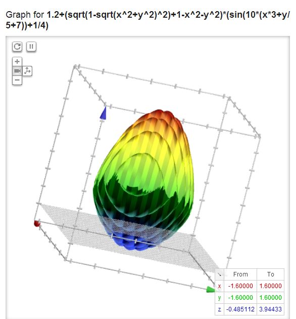 easter math graphs