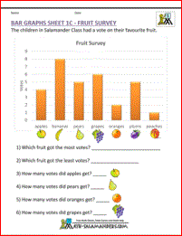 Bar Graph Worksheets