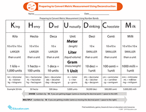 Preparing to Convert Metric Measurement Using Deconstruction ...