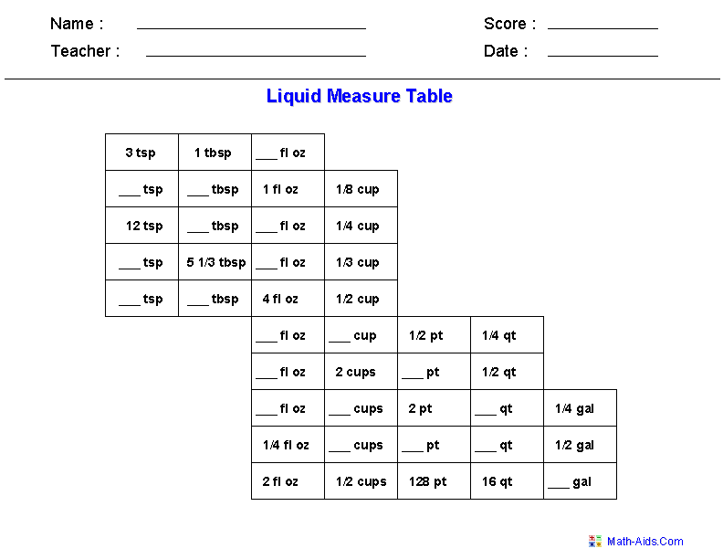 Measurement Worksheets | Dynamically Created Measurement Worksheets