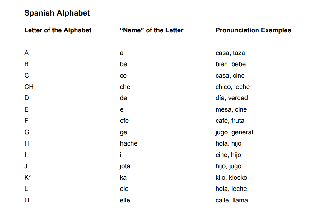 easy spanish worksheet for beginners