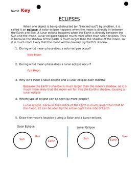 Eclipses Worksheet by Must Teach Middle | TPT
