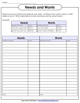 Economics Worksheets