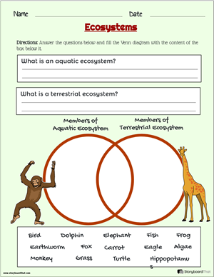 Ecosystems Worksheets for Kids: Free Printable Templates