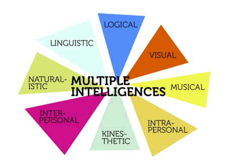Graphic Organizers - Learning Disabilities Association of America