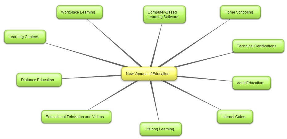 graphic organizers | Just A Teacher