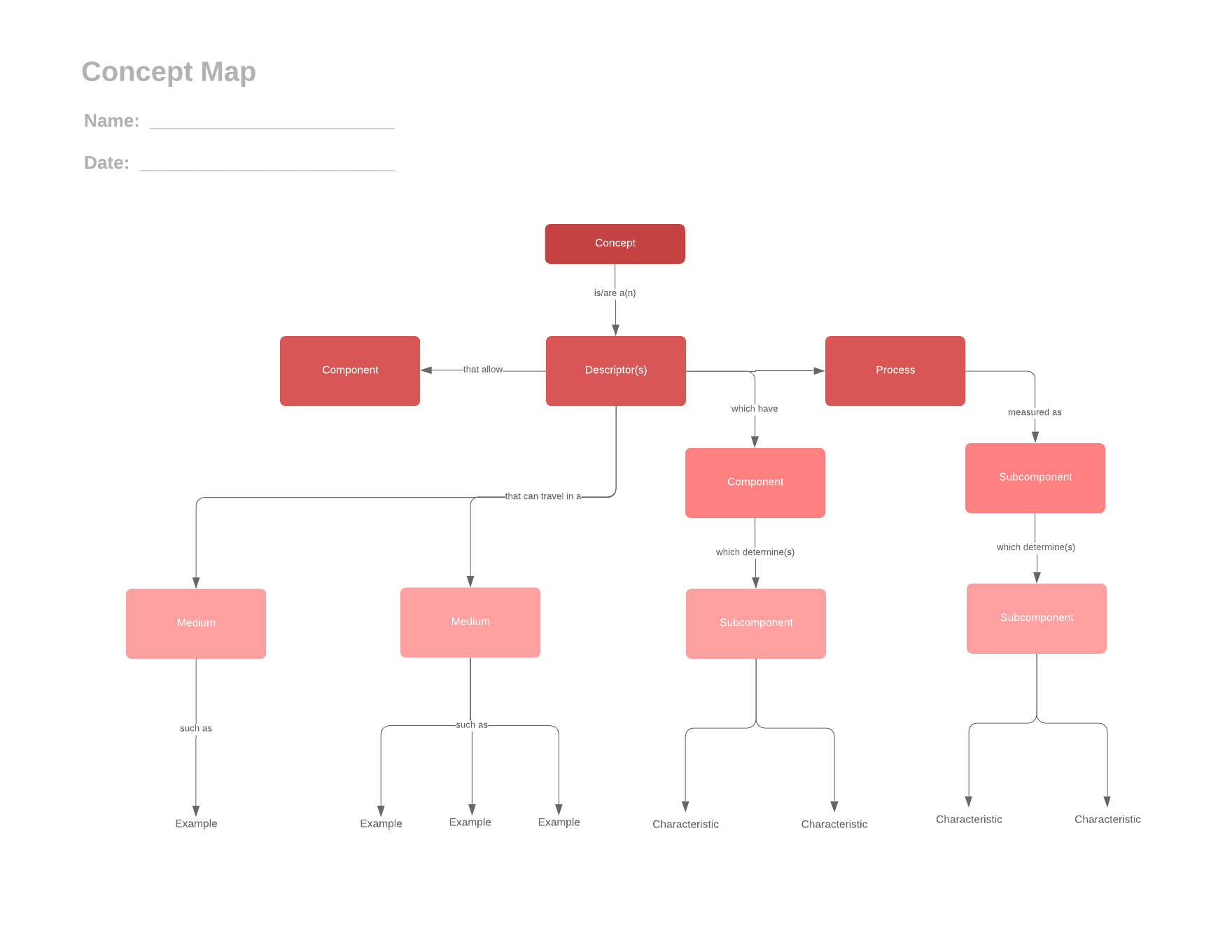 Types of Graphic Organizers for Education | Lucidchart Blog