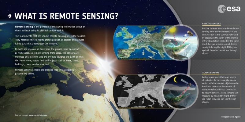 Educational posters - eo science for society