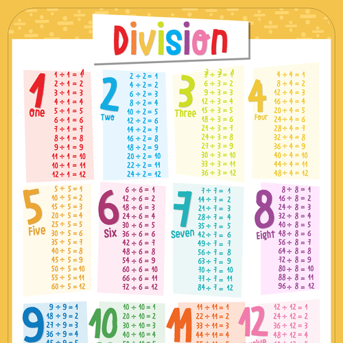 Educational posters for kids | Poster contest | 99designs