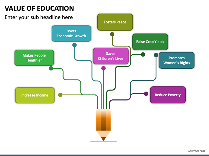 educational powerpoint slides