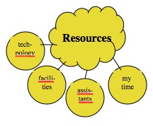 Resources and the design of teaching and learning | Tony Bates