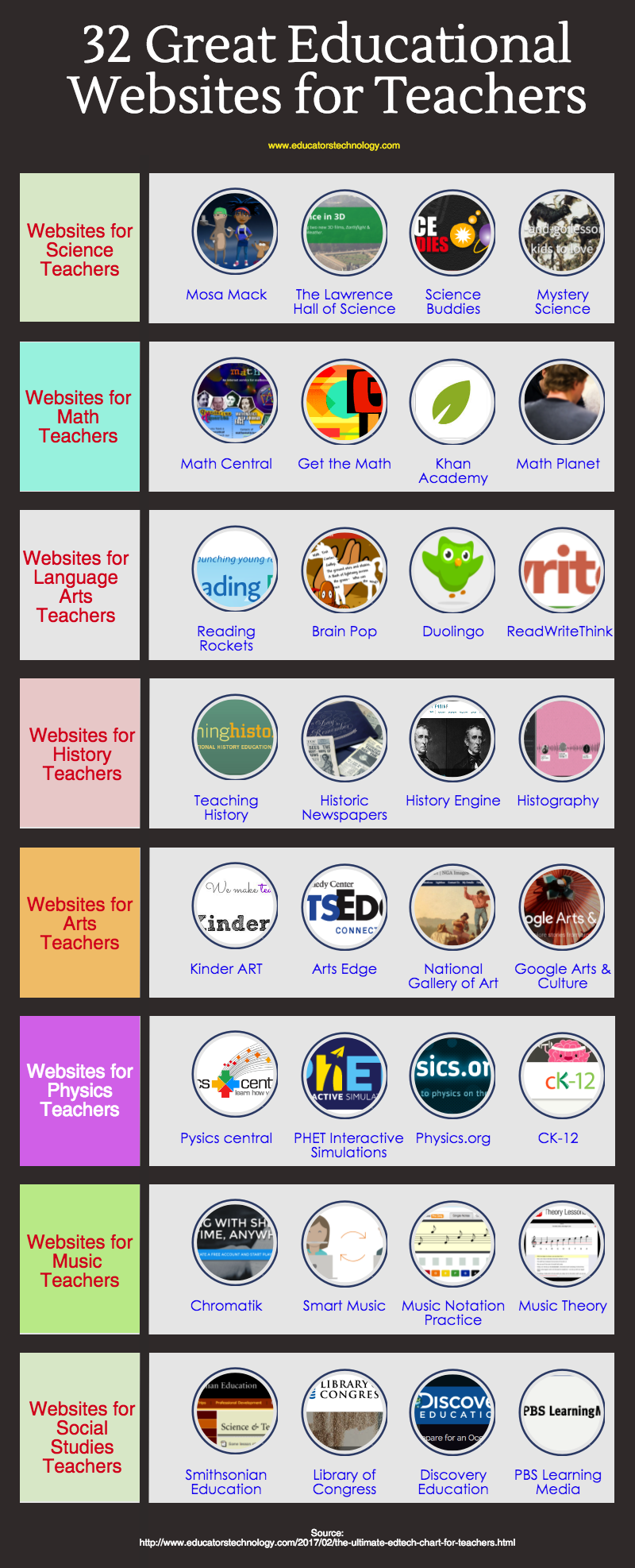 Teacher Resources Archives - Educators Technology | Teacher ...