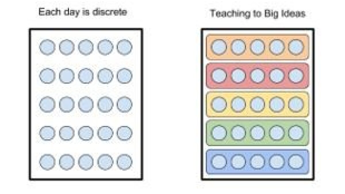 effective math instruction for middle school