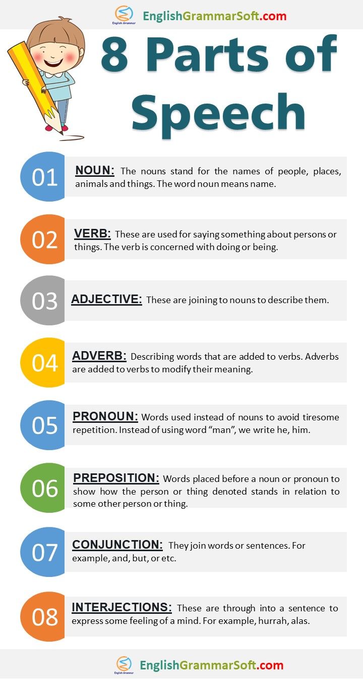 eight parts of speech hand out