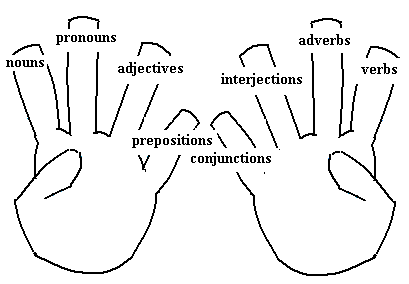 eight parts of speech hand out