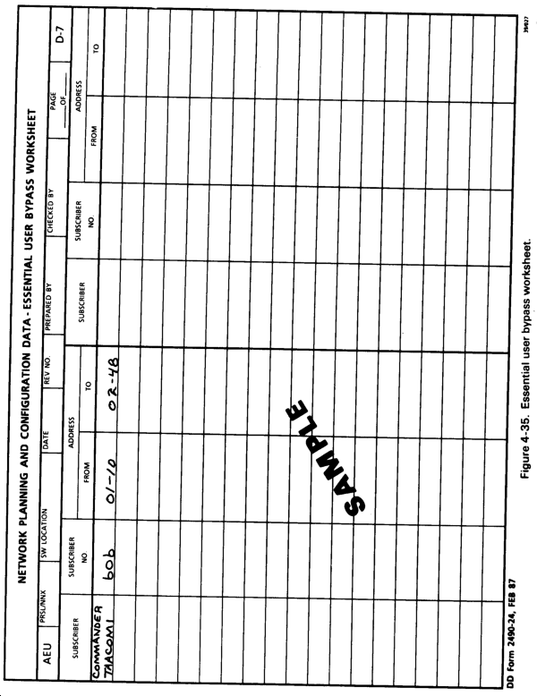 FM 24-27 Chptr 4 Application
