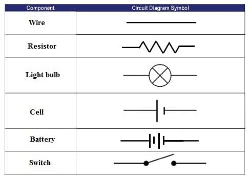 Electrical Circuits Worksheets | FREE Grade 5 Science Worksheets
