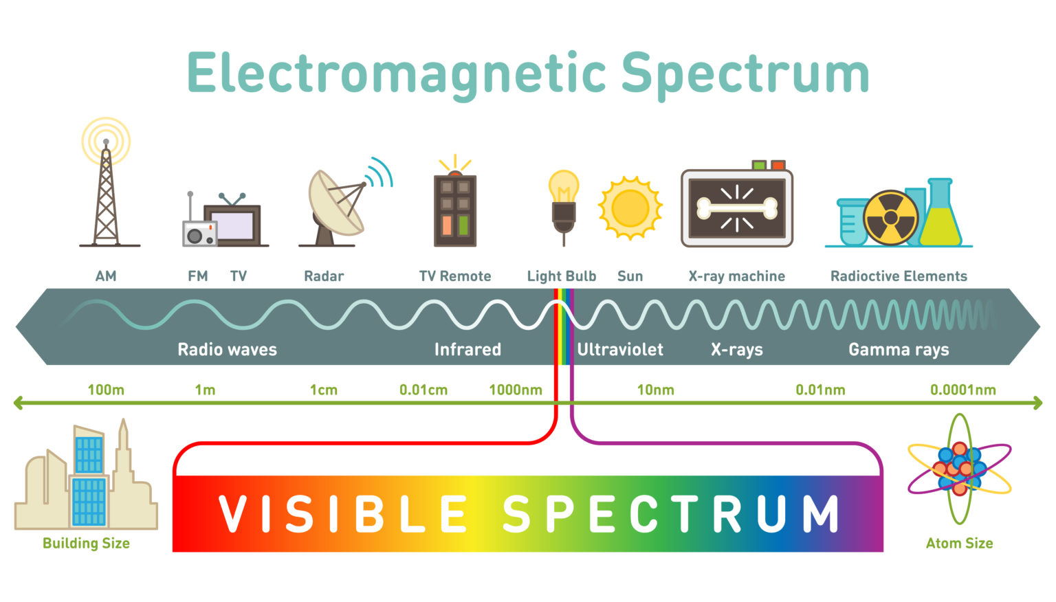 Electromagnetic Spectrum Study Guide - Inspirit Learning Inc