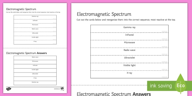 Electromagnetic Spectrum Sequencing Cards (teacher made)