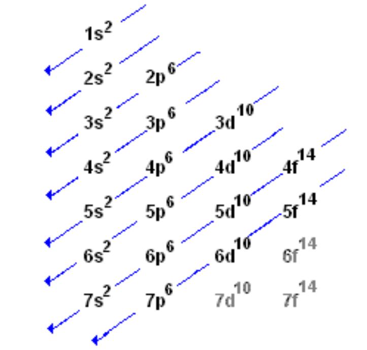 electron configuration worksheet and lots more answers