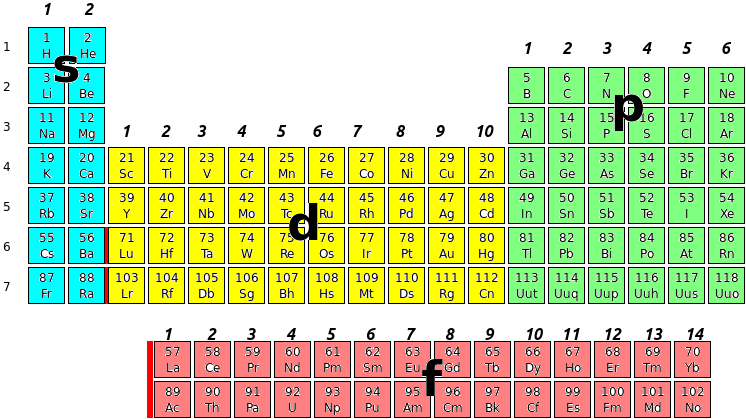 electron configuration worksheet and lots more