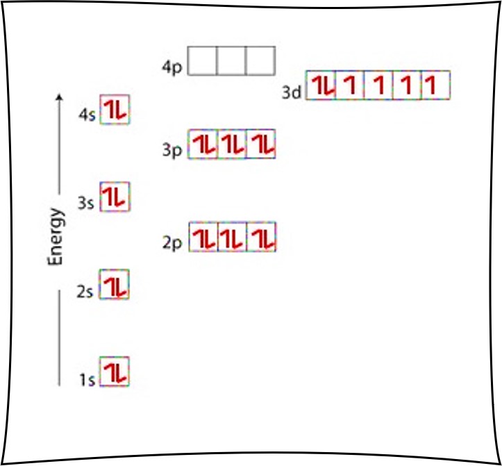 Free Printable Electron Configuration Worksheets