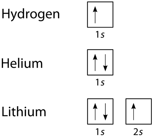 electron configuration worksheet with answers