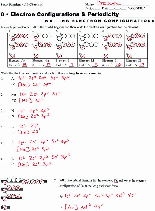 electron configurations worksheet answers