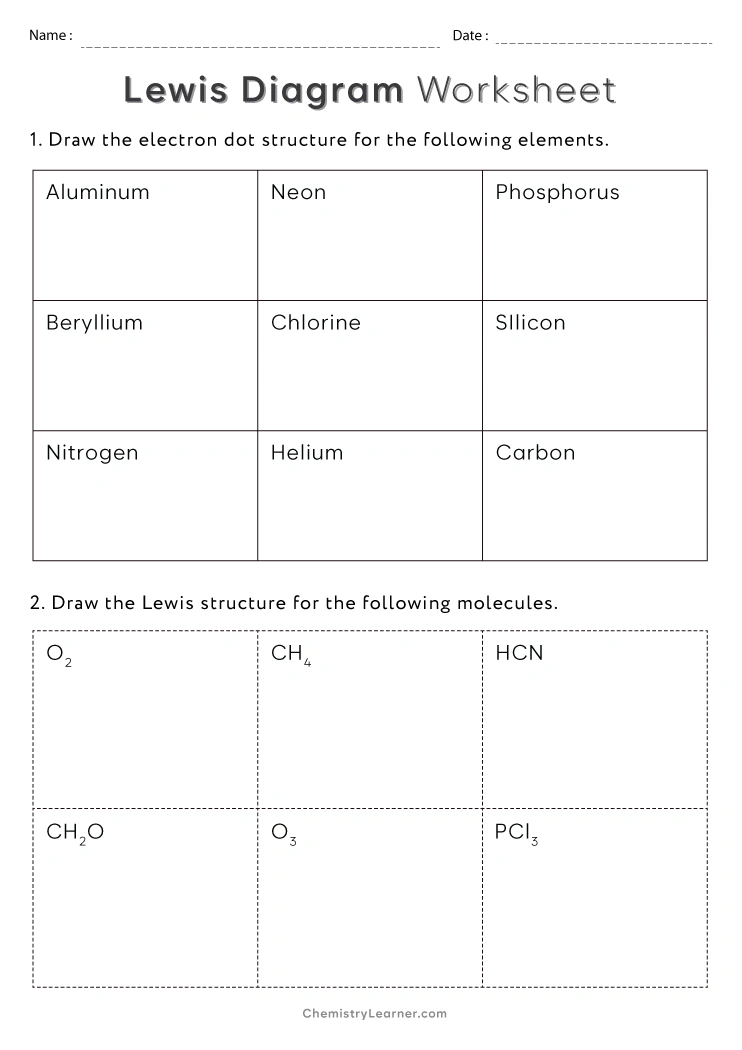 electron dot diagram worksheet