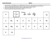electron dot diagram worksheet