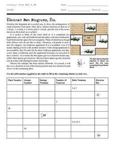 Electron Dot Structures, etc. Worksheet for 9th - 12th Grade ...
