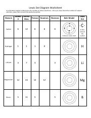 lewis-dot-diagram-worksheet.pdf - Lewis Dot Diagram Worksheet Use ...