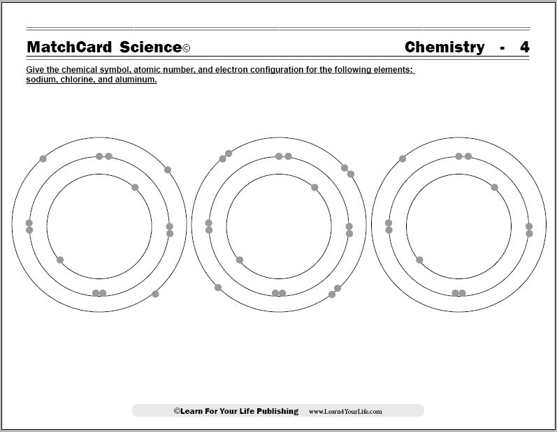 electron orbitals worksheet