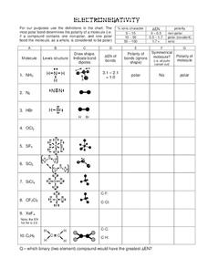 Electronegativity Worksheet for 9th - 12th Grade | Lesson Planet