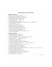 periodic-table-puns-worksheet-answer-key-free-periodic-table ...