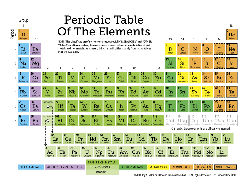 element worksheet