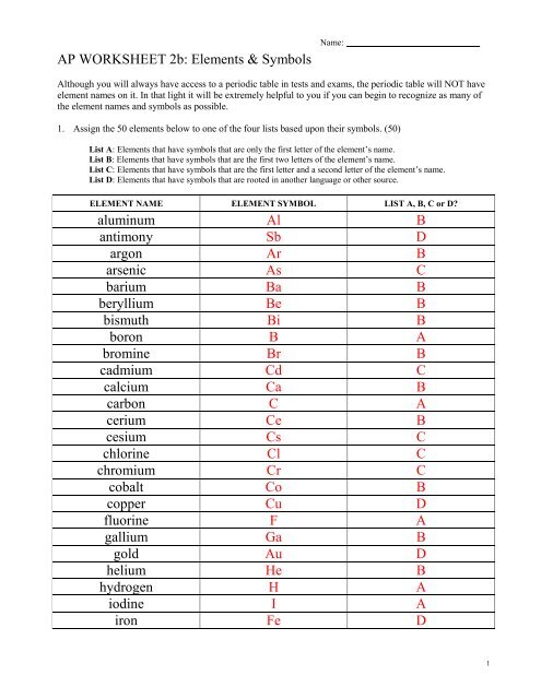 AP WORKSHEET 2b: Elements &   Symbols aluminum Al B antimony ...
