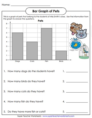 Bar Graph Worksheets Worksheets Library
