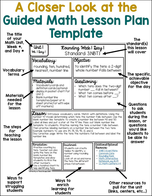 Guided Math Lesson Plan Template - Thrifty in Third Grade
