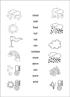 Weather vocabulary for kids learning English | Printable resources