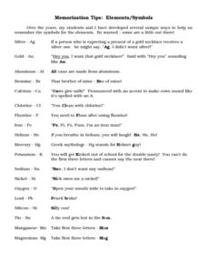Memorization Tips: Elements/Symbols Worksheet for 10th - 11th ...
