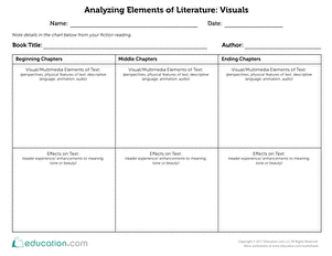 elements of fiction worksheet